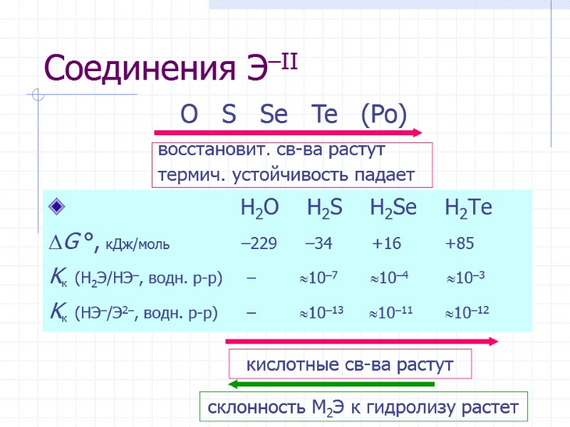 Соединения Э–II            